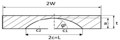 A view of crack shape and applied parameters