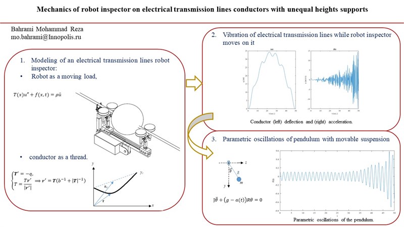 Mechanics of robot inspector on electrical transmission lines conductors with unequal heights supports