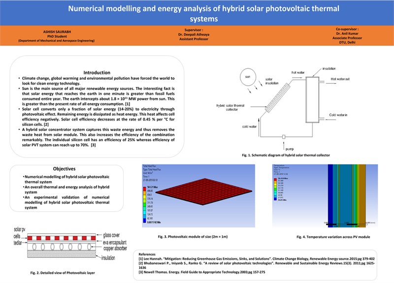 Computational fluid dynamics (CFD) modelling of hybrid photovoltaic thermal system