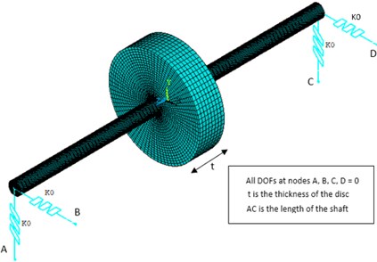 Meshed FE model of rotor bearing system
