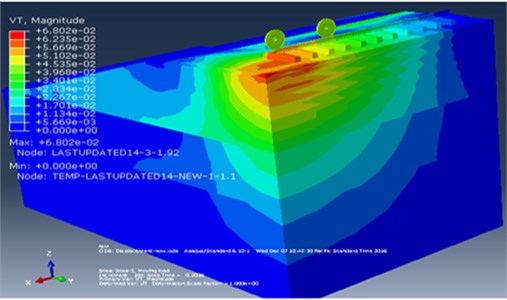 Visualization of wave reflection in the original model by Abaqus/CAE