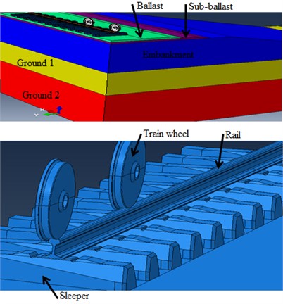 Finite element model of the track component