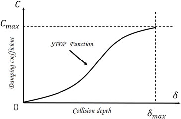 STEP function