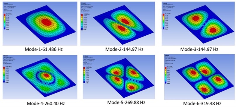 First 6 mode shapes along with natural frequency