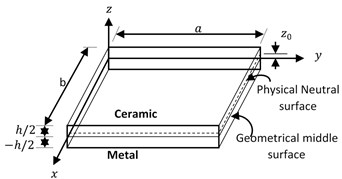 Material geometry and coordinates  system of the functionally graded plate