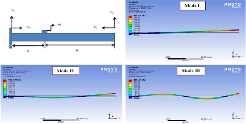 Effects of accelerometer mass on natural frequency of a magnesium alloy cantilever beam