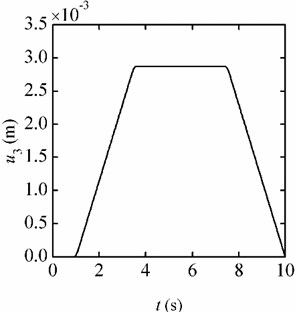 Displacement responses (jerk = 4 g/s)