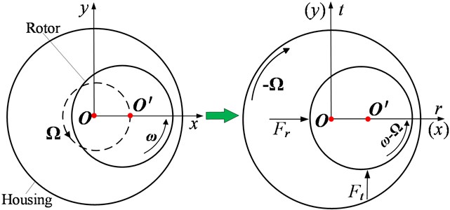 Schematic diagram of the quasi-steady state model