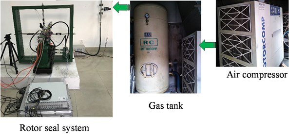 Gas facility, experiment part and testing system