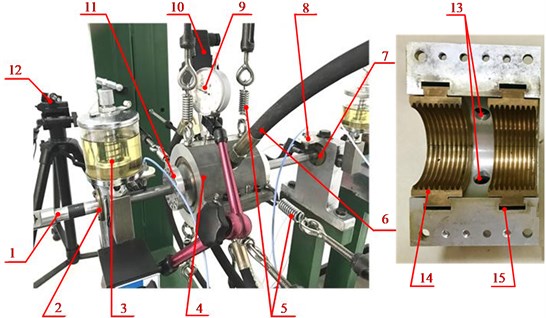 Experimental device of the rotor-seal system: 1. Rotor, 2. #1 Journal bearing,  3. Turbine oil, 4. Stator, 5. Elastic support, 6. Inlet pipe, 7. #2 Journal bearing,  8. Displacement sensor, 9. Dial indicator, 10. Pressure sensors, 11. Balance disk,  12. Tachometric transducer, 13. Inlet port, 14. Blades, 15. Elastic metal insert