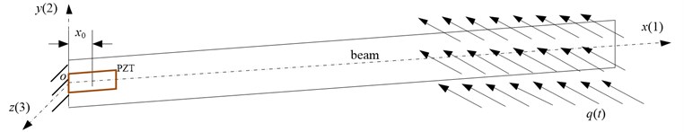 Cantilevered beam with a piezoelectric sensing patch under a wind environment