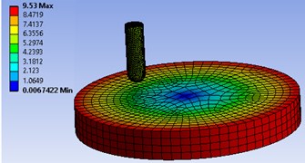 Finite element model equivalent stress distribution in contact between pin on disc