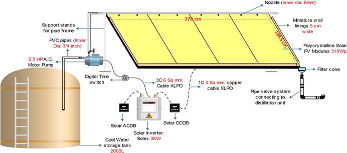 A schematic diagram of solar panel cleaning mechanism