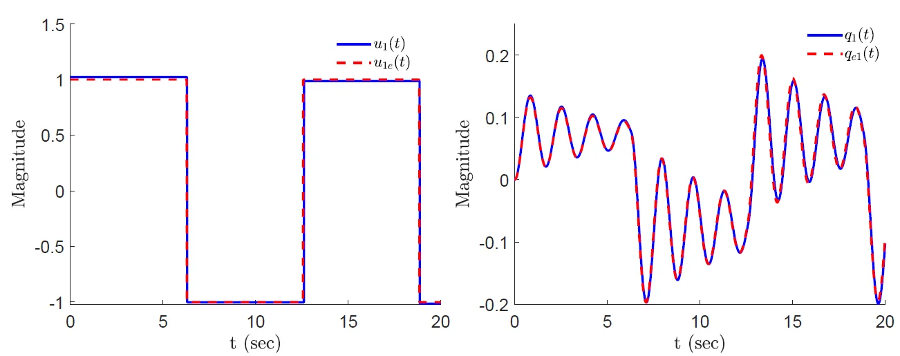 Unknown input reconstruction in non-linear dynamical systems using homotopy optimization