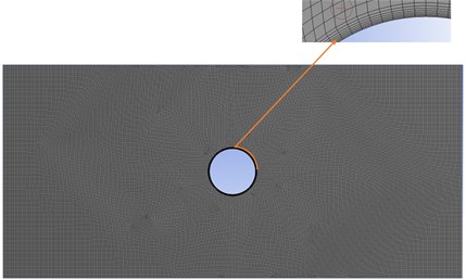 Meshing around the cylinder with inflation layers