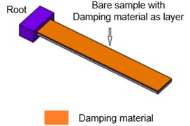 Schematic of test samples: a) bare sample, b) bare sample with damping layer