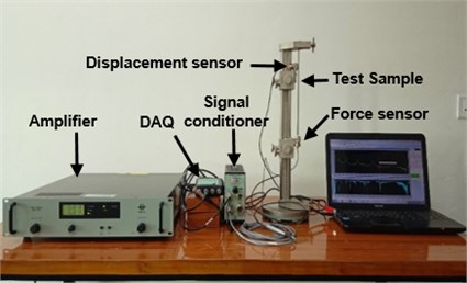 a) Experimental setup for Oberst beam method (OBM), b) frequency response functions  for different test trials measured using Oberst beam method