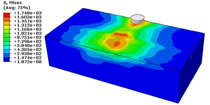 Stress mises contour in MPa