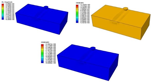 Figure showing reaction forced developed due to deflection  and Shear stress caused due to frictional contact