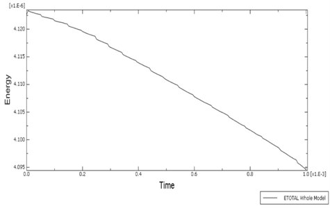 Figure showing total energy curve