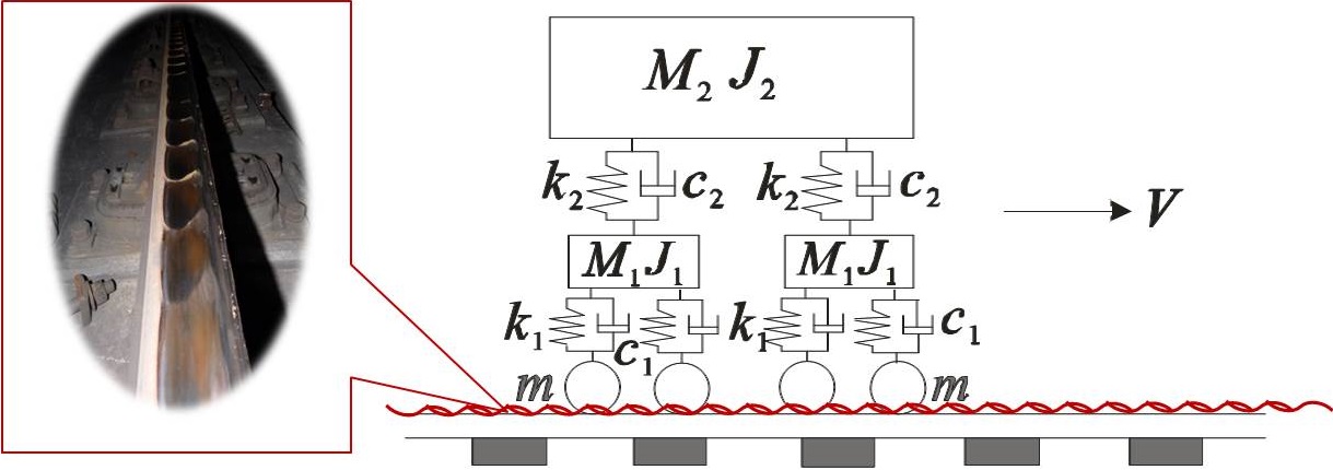 Simulation on metro railway induced vibration. Part II: effect of corrugated rail
