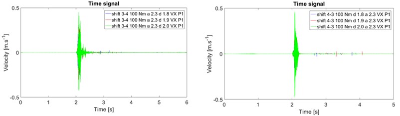 Surface normal velocity in time and frequency domain for shifting up a) and down b)