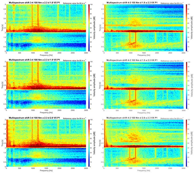 The basic concept of stiffness and damping of transmission virtual prototype