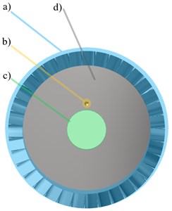 The turbine disc scheme on which the following parts are marked:  blades (a), hole for fixing a pin (b), hole for fixing the shaft (c), disc (d)