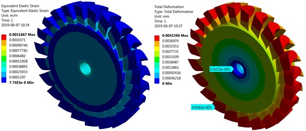 The elastic strain and total deformation of the turbine disc with a diameter of 68 mm