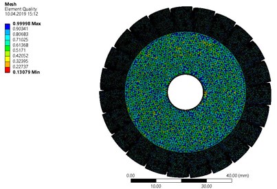 Quality of finite elements used in the tetragonal mesh of the model  of the disc with a diameter of 68 mm