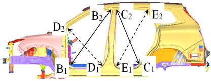 Measurement point diagram of opening part deformation