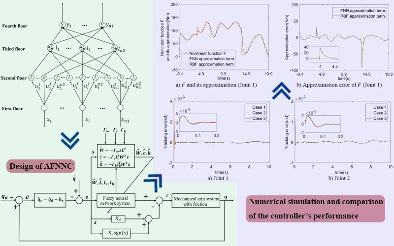 Fuzzy neural network control for mechanical arm based on adaptive friction compensation