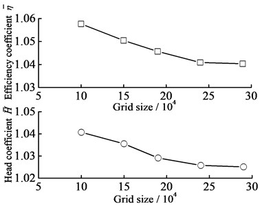 Independence verification of the number of grid cells