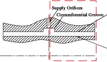 Structure of SFD