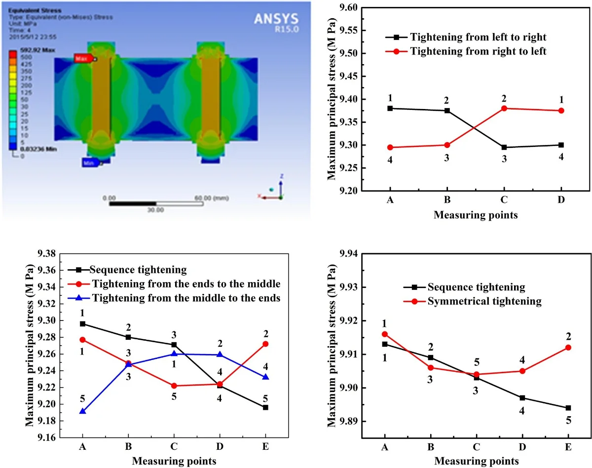 Simulational and experimental study of stress in bolts work-piece - Extrica