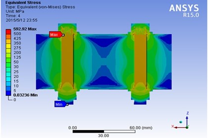 Cross-sectional view of stress distribution of  the two bolts work piece under tightening from left to right