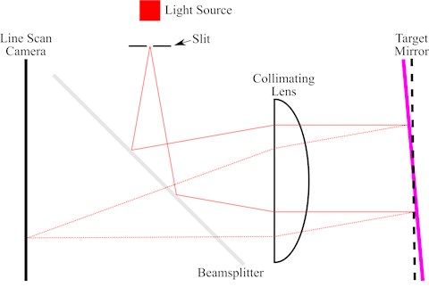Schematic diagram of a single-slit autocollimator