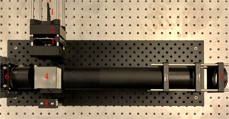 Photograph of the optical setup: 1 – optical fiber; 2 – condensing lens; 3 – grating and iris aperture; 4 – beamsplitter cube; 5 – beam block; 6 – CMOS line scan camera; 7 – collimating lens