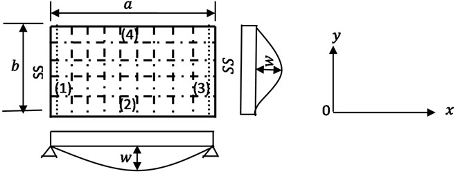 A Levy plate showing a series of orthogonal beam network and deflection configurations