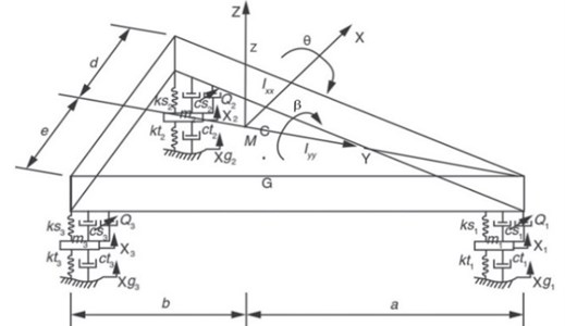 A schematic diagram of 6 DOF vibration model for LG of aircraft [12]
