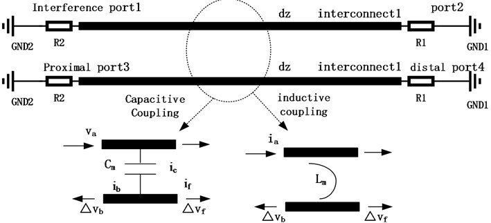 Crosstalk equivalent circuit diagram of two parallel interconnects