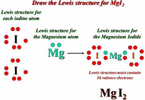 Molecular description of magnesium iodide