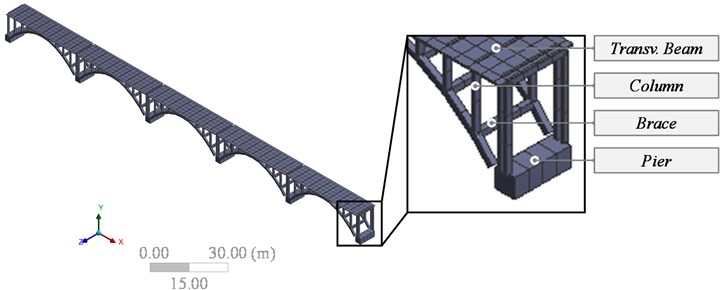 Finite element model of the Original Structure