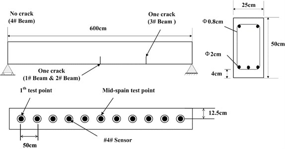 Structural diagram and images of the reinforced concrete beam