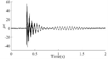Dynamic response and spectrum of the 6th point on each  of the four beams based on the strain measurement