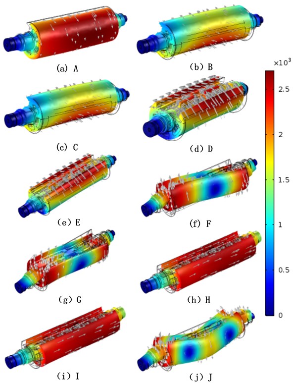 Modal shape of the central impression cylinder at different speeds