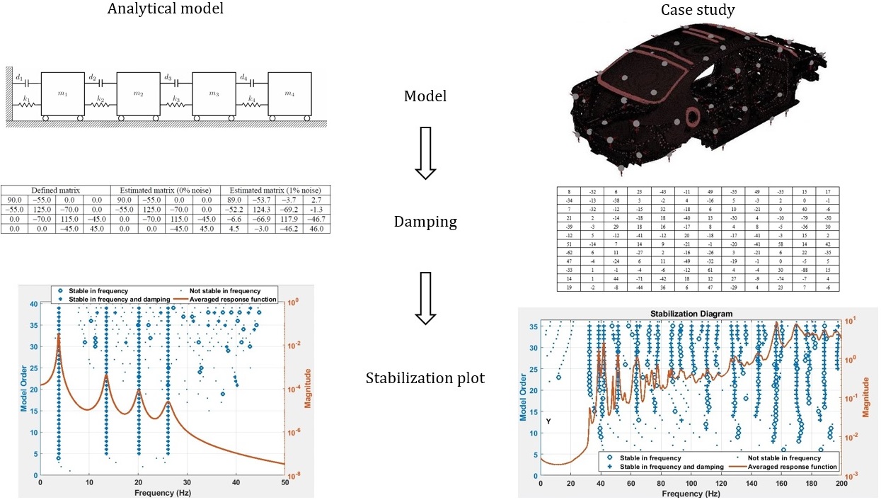 Identification of non-proportional structural damping using experimental modal analysis data