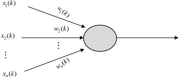 PCA neural network model algorithm schematic diagram