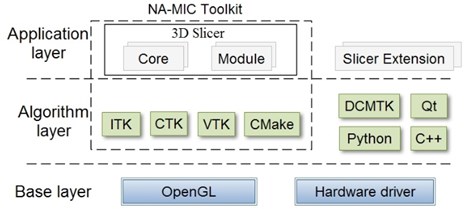 Slicer architecture diagram