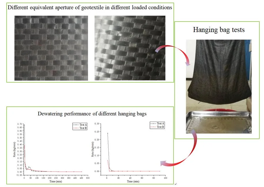 Effect of geotextile sewing method on dewatering performance of geotubes: an experimental study